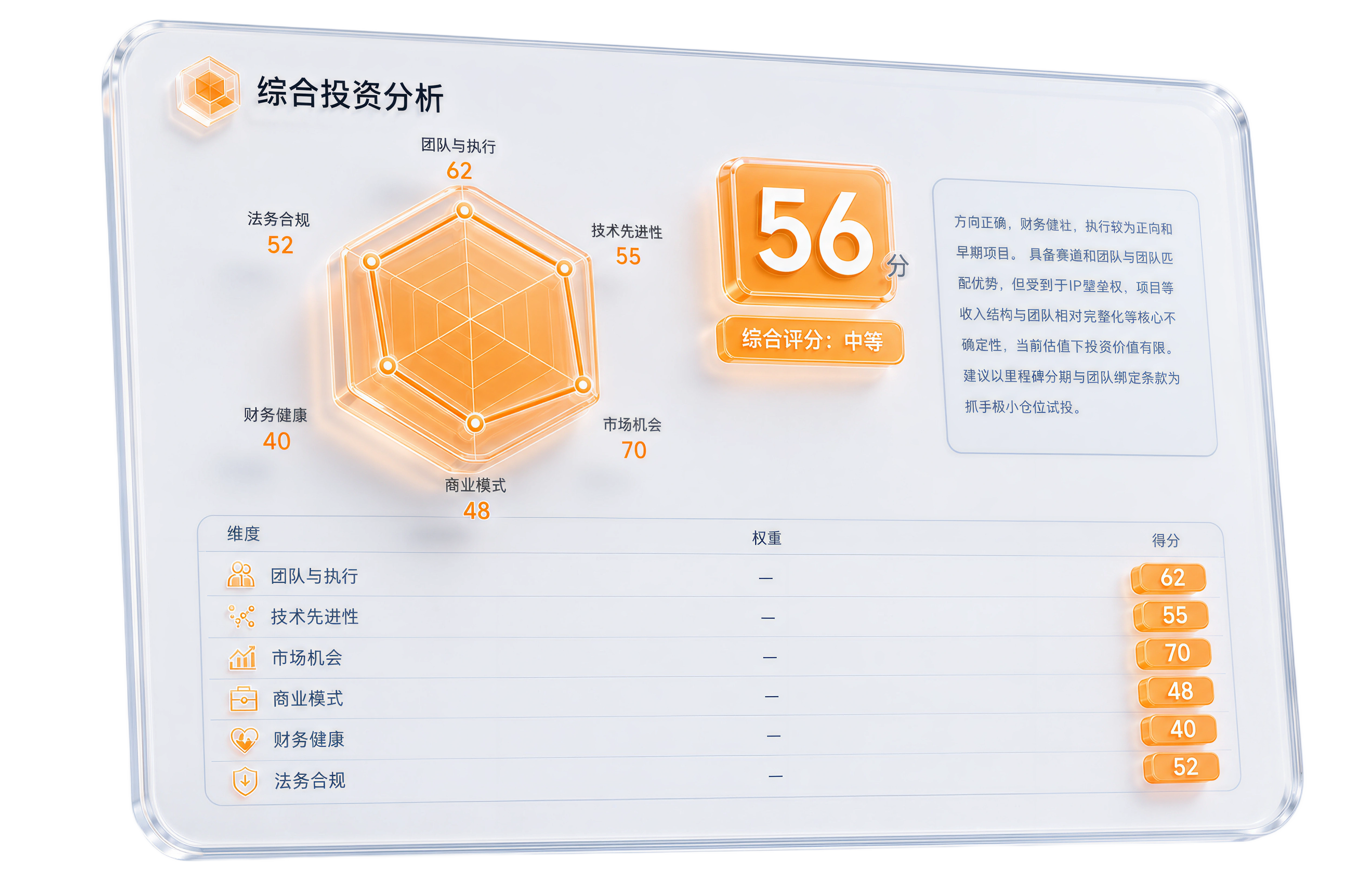 智能初筛与立项界面